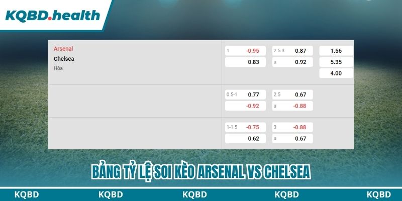 Dự Đoán Arsenal Vs Chelsea Ngày 1/3 - Pháo Thủ Áp Đảo Derby 4 Bảng tỷ lệ soi kèo Arsenal vs Chelsea