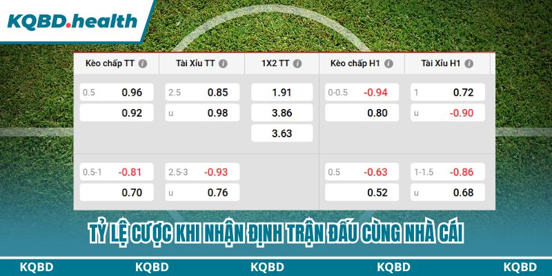 Dự đoán Aston Villa Vs Brighton Ngày 12/2 - Điểm Tựa Villa Park 4 Tỷ lệ cược khi nhận định trận đấu cùng nhà cái