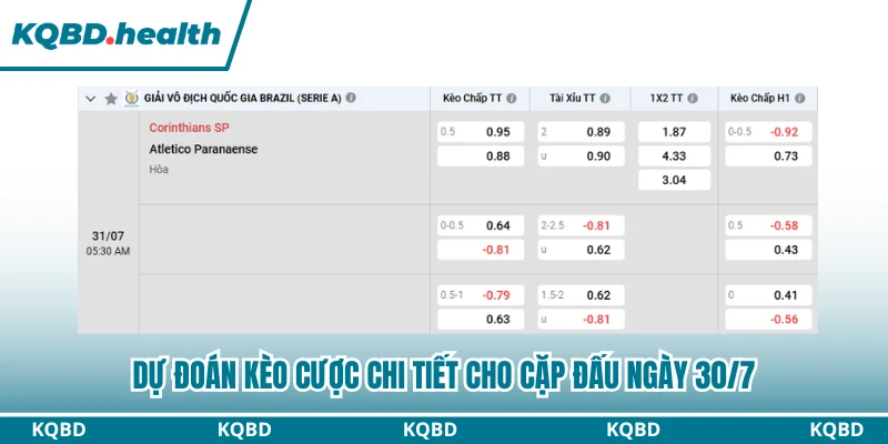 Dự Đoán Tobol Kostanay Vs FK Panevezys Lúc 21H00 Ngày 30/07 - Cup C3 3 Dự đoán kèo cược chi tiết cho cặp đấu ngày 30/7
