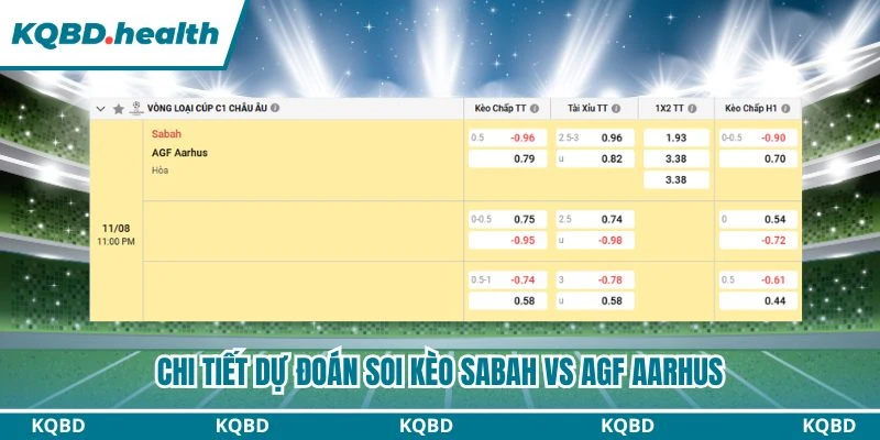 Chi tiết dự đoán soi kèo Sabah vs AGF Aarhus
